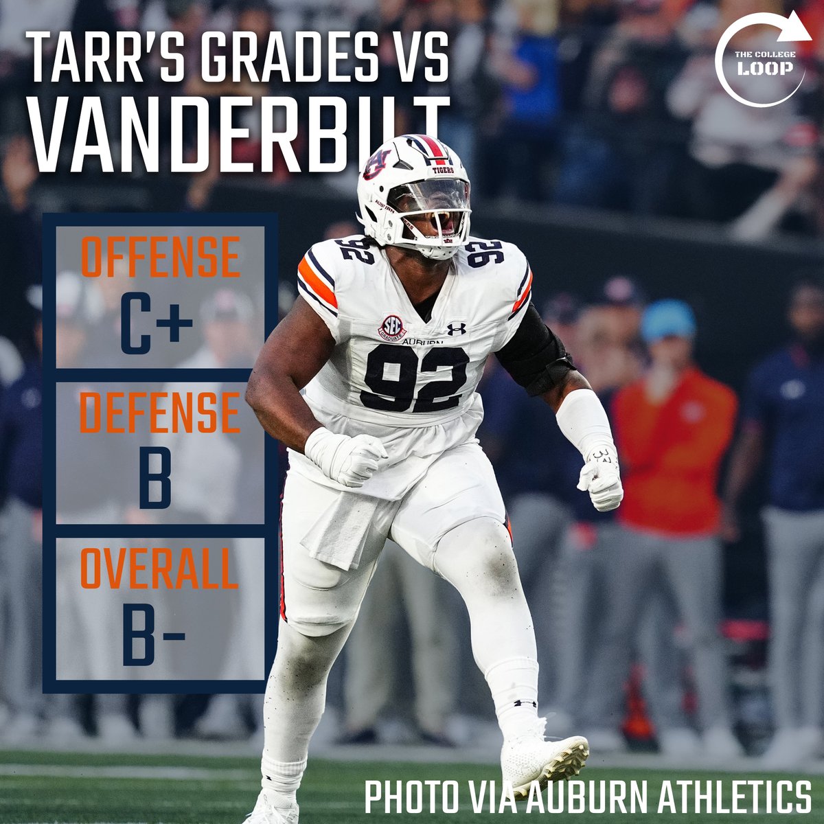 GRADE TIME!!!
Here's how our guys graded #Auburn's win over Vandy on Saturday...what do YOU think???
#Auburn #WarEagle #SEC #AuburnBasketball #AuburnTigers