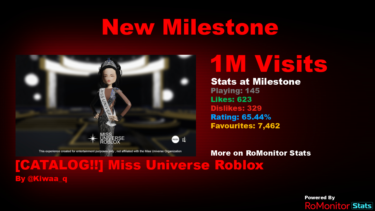 RoMonitor Stats on X: Congratulations to The Roblox Quiz by