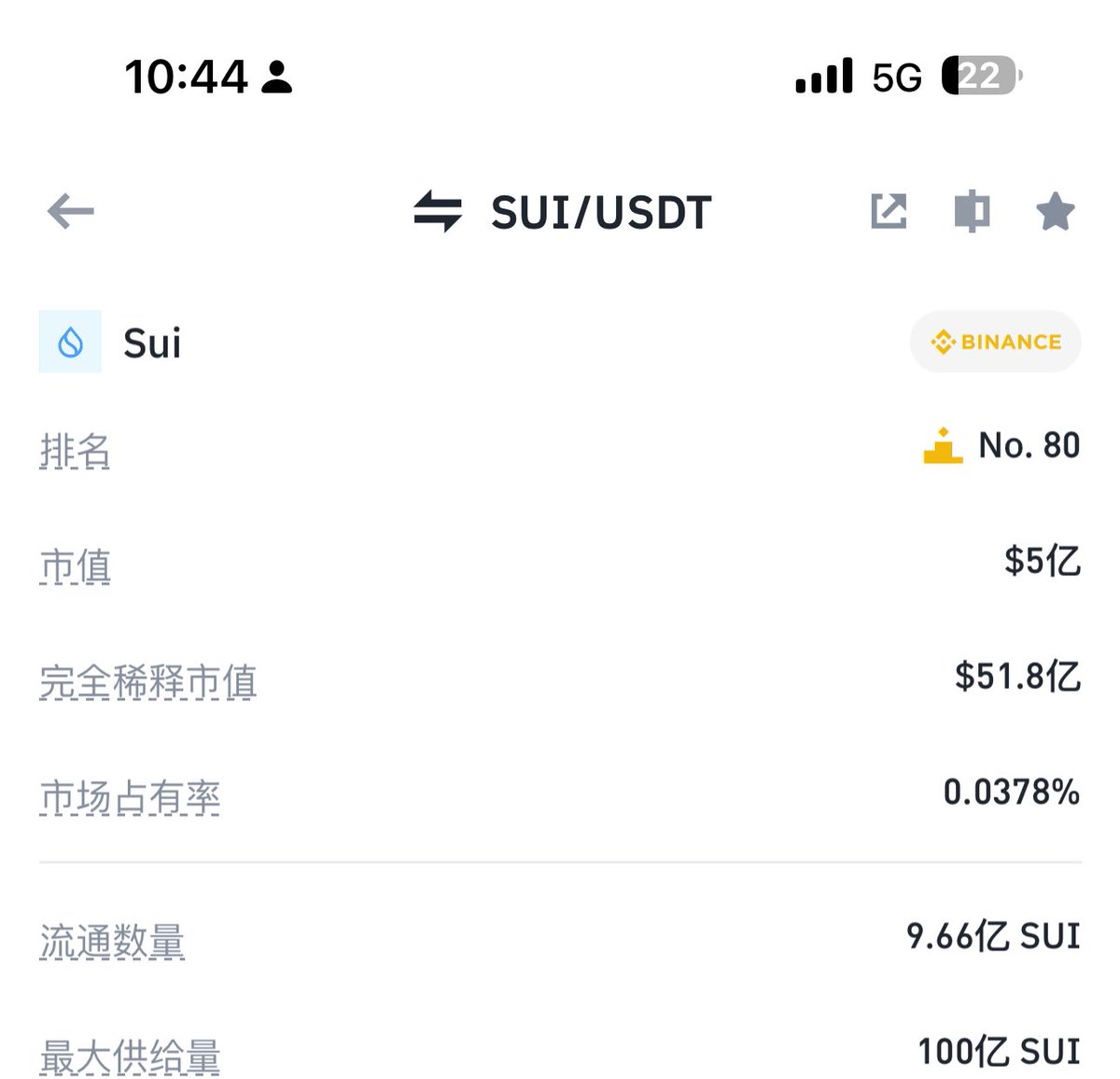 xiaomustock's tweet photo. arb流通14亿美金，未流通100亿美金
op流通13亿美金，未流通60亿美金
apt流通18亿美金，未流通60亿美金
sui流通5亿美金，未流通51美金

四种情况（假设三年全流通）

假如说，你买了100万美金的arb，arb流通市值不变，长期持有，三年后全流通还是14亿美金，你手里的100万美金arb就会被稀释成10万美金，缩水90%

假如说，arb市值一直在增长，3年全流通，市值增长了10倍😂，你买了的100万美金的arb还是100万美金。

假如说arb市值一直在缩水，三年全流通但市值缩水一半，你买了100万美金的arb变成了5万美金，缩水95%😂

那么你想长期持有并赚钱的话，arb必须比第二种情况更厉害，市值疯狂增长，市值增长20倍，用了三年时间你才100万美金变成200万美金。

但是单纯从概率上看，哪一种情况的概率都会比第四种高，也就是三年内你赚钱的概率低于25%😂，亏钱的概率大于75%，盈亏比1/4，很差劲，拿着这种币有什么意义呢😂短期投机可以，长期持有是真的很傻。

这个是针对所有低流通，高比例的未流通代币而言。这类币只适合短期的投机，绝对不能长期拿。