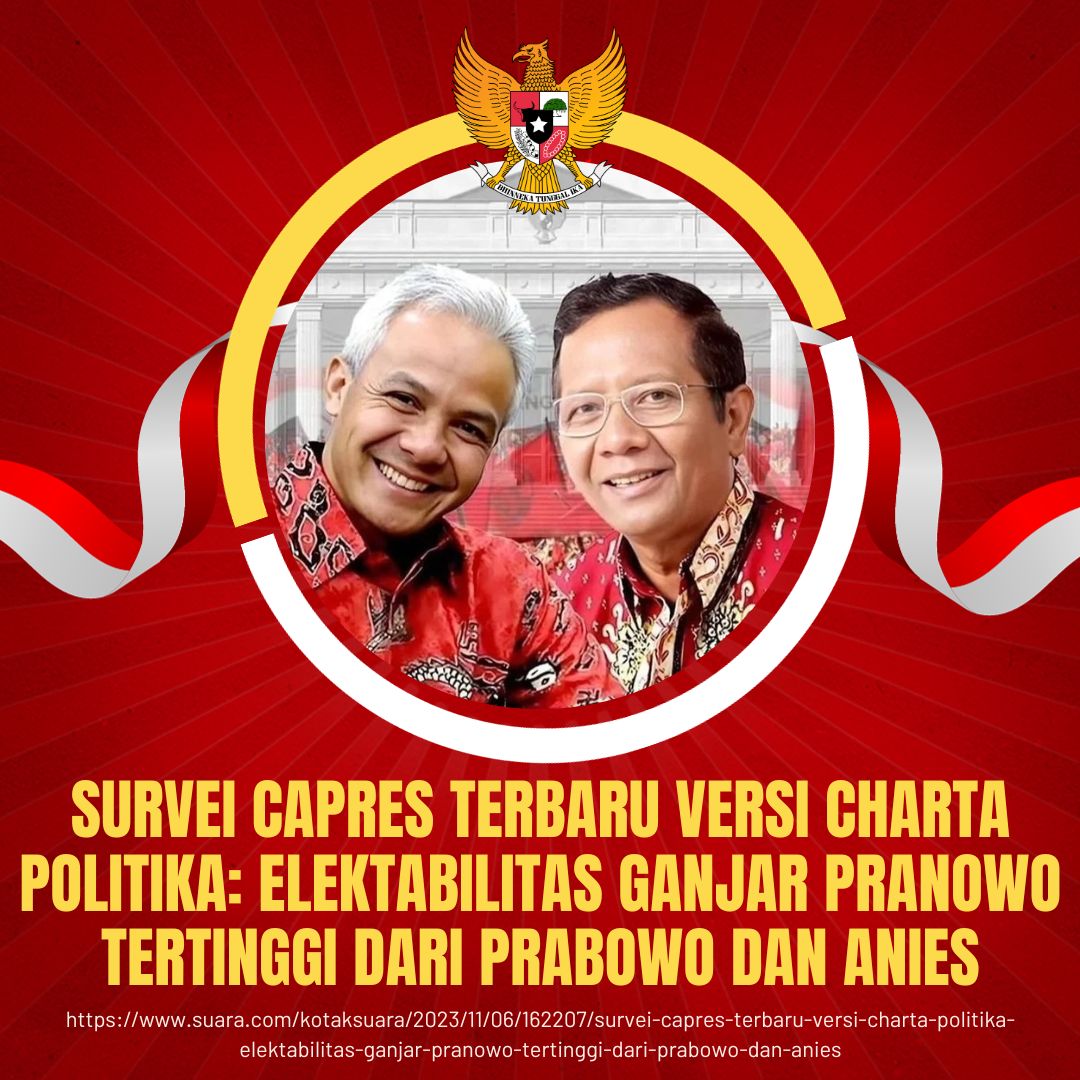 zthier's tweet photo. Hasil Survei Membuktikan
Survei terbaru versi harta politik, elektabilitas Ganjar Pranowo dan Mahfud MD tertinggi dari ganjar dan anies
Survei GAMA Unggul https://t.co/nL9lDvDmtw