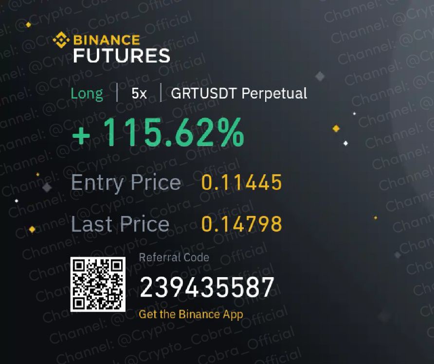 Cryptocalls02's tweet image. #GRTUSDT🔥5X +115.62% profit (Target 03 Hit) 💸

#Premium_Signal

🔥For more signals
⤵️🔗
👉 openinapp.co/mohk7

#API3 $BLUR $UNFI $TWT $YGG $ASTR $ACH $TRB $AAVE #C98 $AR $GRT $LQTY $IMX $ARK $SNT $TOKEN $EGLD $CELO $NEAR $BAKE $AR $ZEN #BTC #ETH #Binance