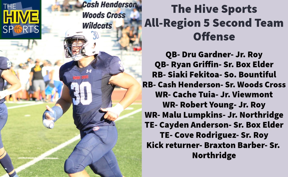 JamesTate (@jamesta50) on Twitter photo 🏈 <a href="/TheHiveSports/">The Hive Sports</a> All-Region 5 2nd Team Offense <a href="/Dru_Gardner4/">Dru Gardner</a> <a href="/RyanGriffin21/">Ryan Griffin</a> <a href="/siakifekitoa/">Siaki Fekitoa</a> <a href="/WX_Football/">Woods Cross Football</a> <a href="/cache2ya/">cache tuia</a> @RobertY808 <a href="/Malu_Lumpkins/">Malu Lumpkins</a> <a href="/CoveRodriguez/">Cove Rodriguez</a> 🏈 <a href="/TheHiveSports/">The Hive Sports</a> All-Region 5 2nd Team Offense <a href="/Dru_Gardner4/">Dru Gardner</a> <a href="/RyanGriffin21/">Ryan Griffin</a> <a href="/siakifekitoa/">Siaki Fekitoa</a> <a href="/WX_Football/">Woods Cross Football</a> <a href="/cache2ya/">cache tuia</a> @RobertY808 <a href="/Malu_Lumpkins/">Malu Lumpkins</a> <a href="/CoveRodriguez/">Cove Rodriguez</a>