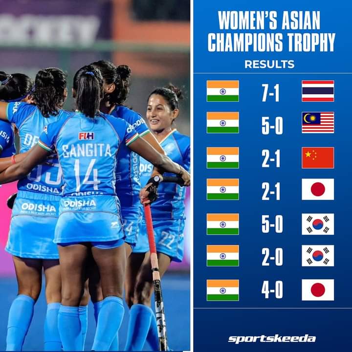 Incredible performance from Indian Women's Hockey Team to become Champions of Asia! 🇮🇳🌏

#Hockey #SKIndianSports