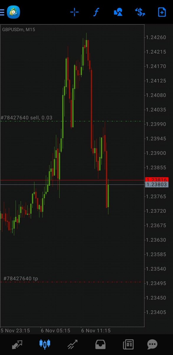 You also took GBPUSD sell yesterday?