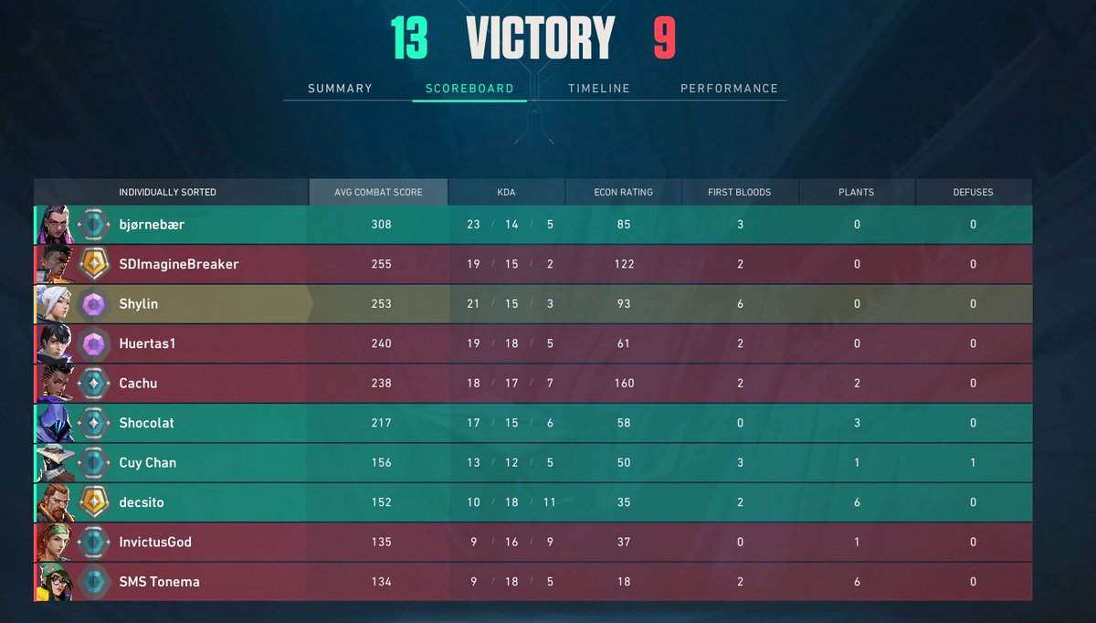 XistedAn's tweet image. que vivan las buenas vibes, mi mmr es muy pochito xd