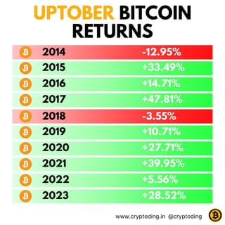 cryptoding543's tweet image. Another green UPTOBER in the books!🚀