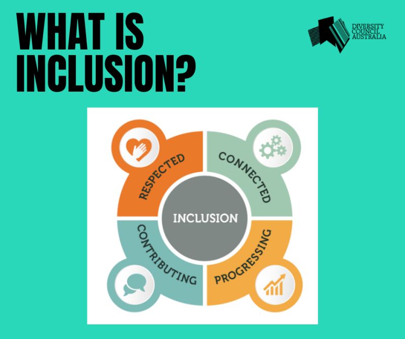 OptimumCarers's tweet image. #InclusionAtWorkWeek 2023 is Diversity Council Australia’s annual week-long celebration of diversity and inclusion in Australian workplaces.