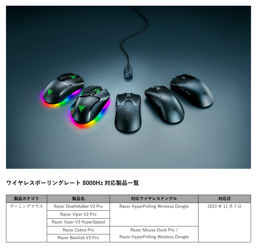 Razer viper v2 pro (8000hz ドングル付き)