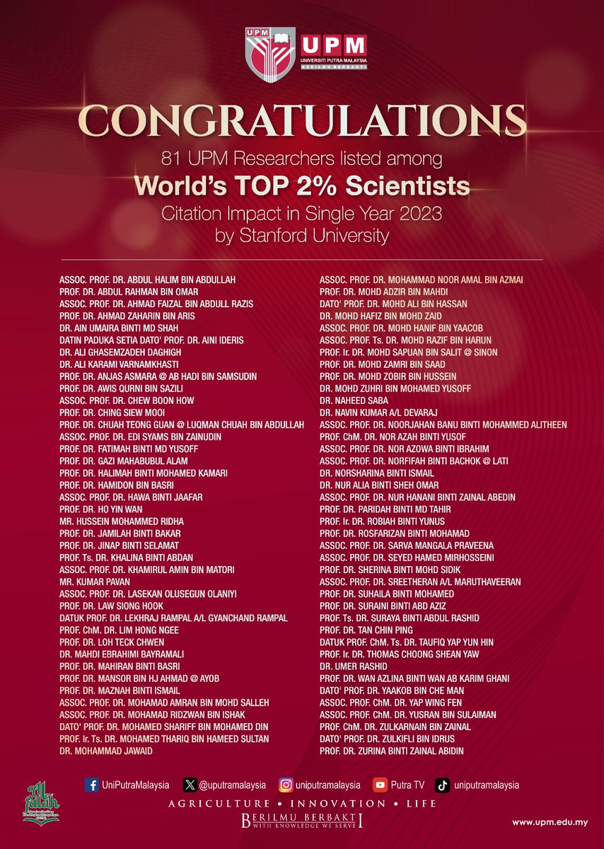 uputramalaysia's tweet image. Congratulations to 81 UPM researchers who have been listed among the world&apos;s top 2% scientists for their citation impact in the single year 2023 by Stanford University.

#WithKnowledgeWeServe #WeLoveUPM