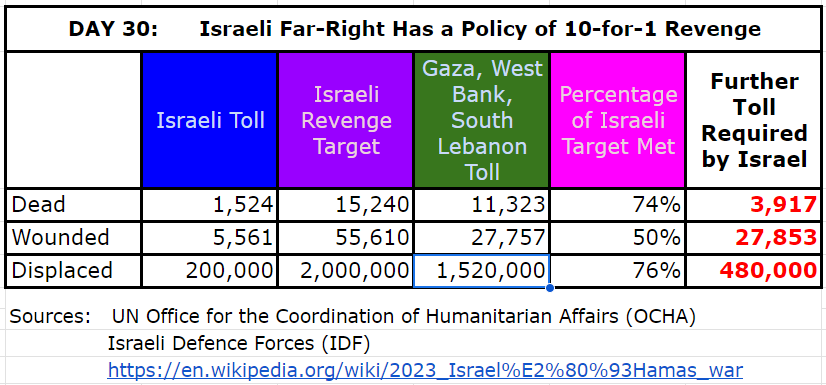 "Israeli media reported that troops are expected to enter Gaza City within 48 hours."
~ Los Angeles Times