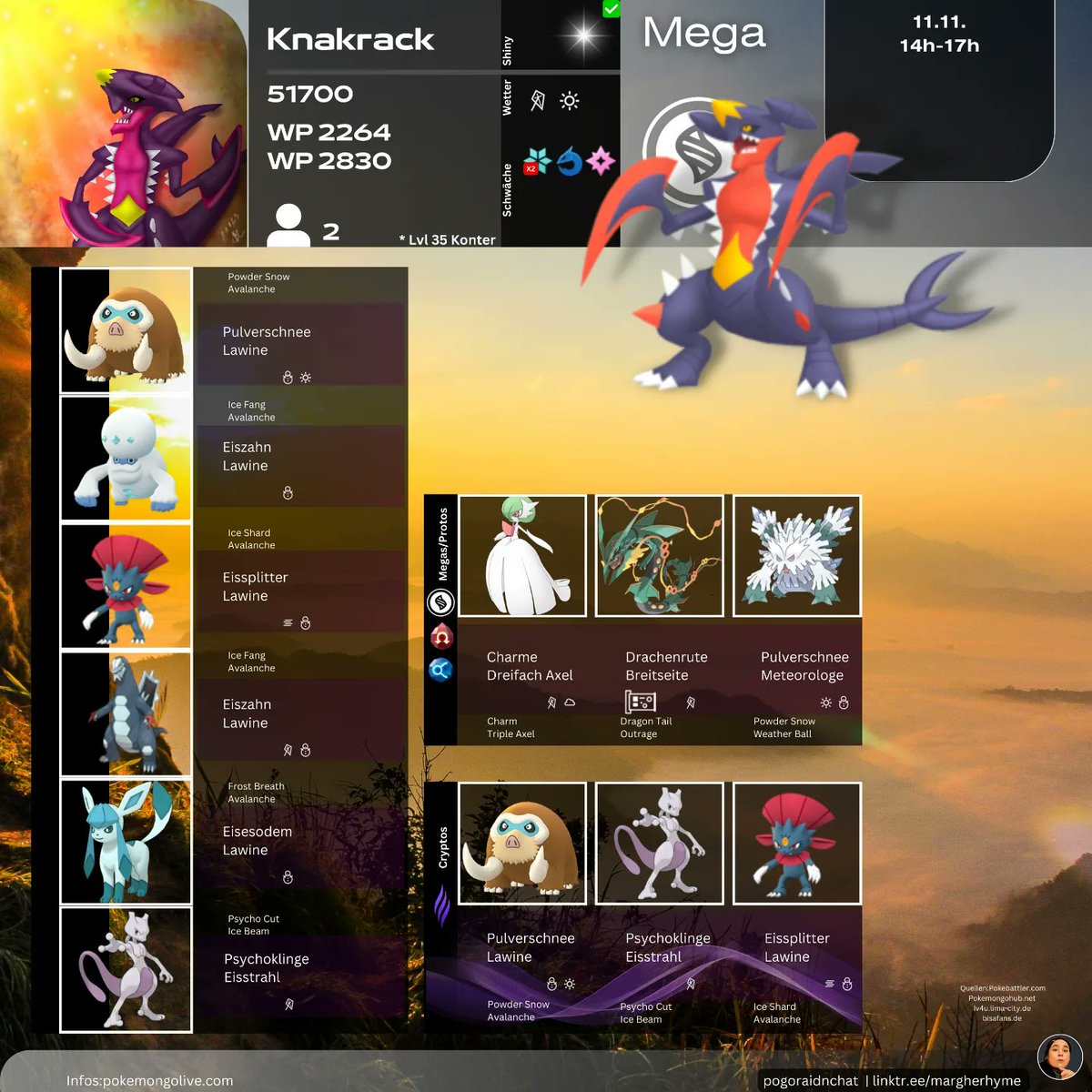 margherhyme's tweet photo. Virizon and Mega Garchomp in Raids this week.
.
.
.
#megahgarchomp #megaknakrack #garchomp #Knakrack
#virizon #viridium
#shiny
#pokemongoapp #pokemongo
#raid #Raidkonter #raidcounter
#pokemongofriends #pokemongocommunity
#infographic #infografik https://t.co/QhFEsb4WpM