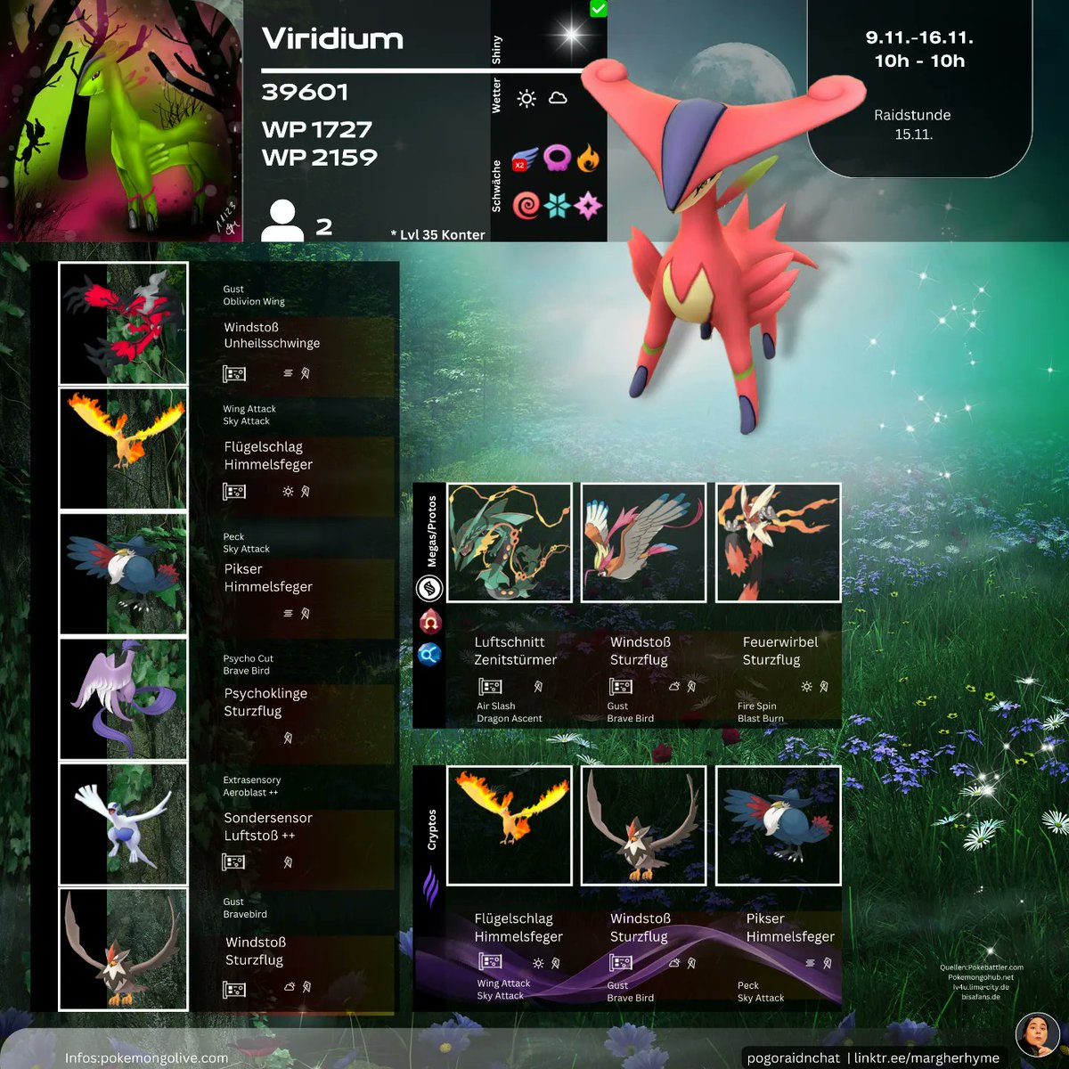 margherhyme's tweet photo. Virizon and Mega Garchomp in Raids this week.
.
.
.
#megahgarchomp #megaknakrack #garchomp #Knakrack
#virizon #viridium
#shiny
#pokemongoapp #pokemongo
#raid #Raidkonter #raidcounter
#pokemongofriends #pokemongocommunity
#infographic #infografik https://t.co/QhFEsb4WpM