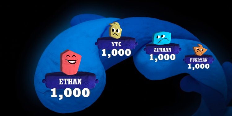 I've been playing Jackbox for years and I've never seen a tie like this before.
