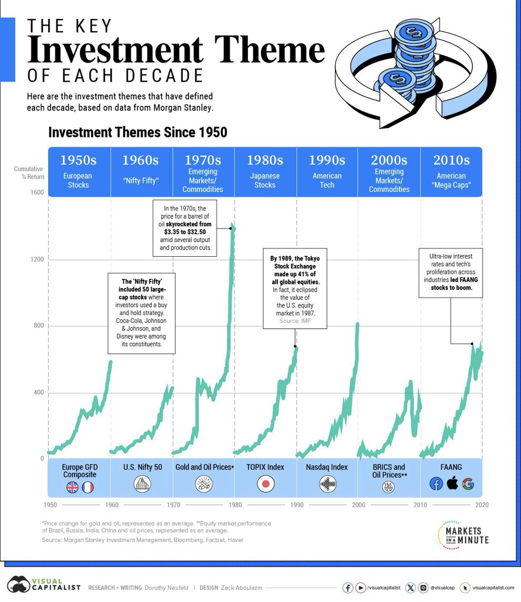 Galadriel (@galadriel_tx) on Twitter photo คุณคิดว่า investment theme 2020-2030 คืออะไร 
1. Bitcoin & Cryptocurrency 
2. AI & ESG
3. US. Treasury. คุณคิดว่า investment theme 2020-2030 คืออะไร 
1. Bitcoin & Cryptocurrency 
2. AI & ESG
3. US. Treasury.