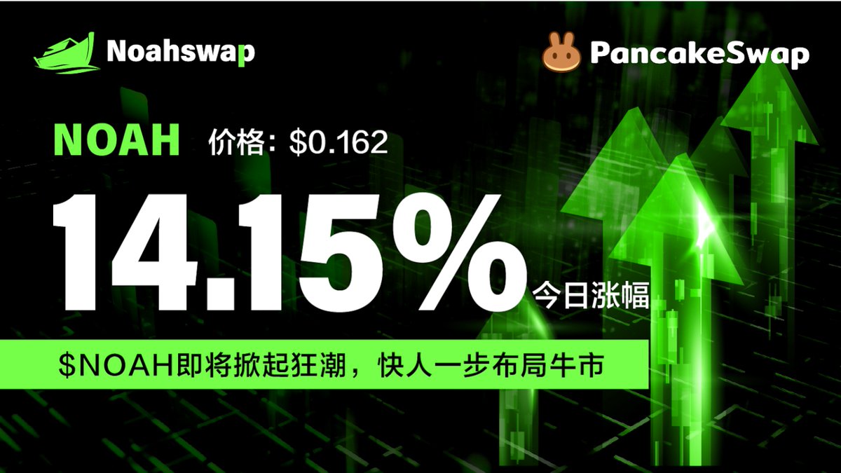gcsbtc's tweet photo. 回想一下,哪一次的千倍涨幅不是诞生于未被发掘的新大陆?
$NOAH-不良资产赛道第一平台币
日日销毁
极致通缩
选择NOAH,跟随确定性机会
成为不良资产的掘金者!
社群:https://t.co/mpR5aSme82
#Crypto #ETH #BTC #Airdrop #DROR #P3 https://t.co/wiYJfoGzSA