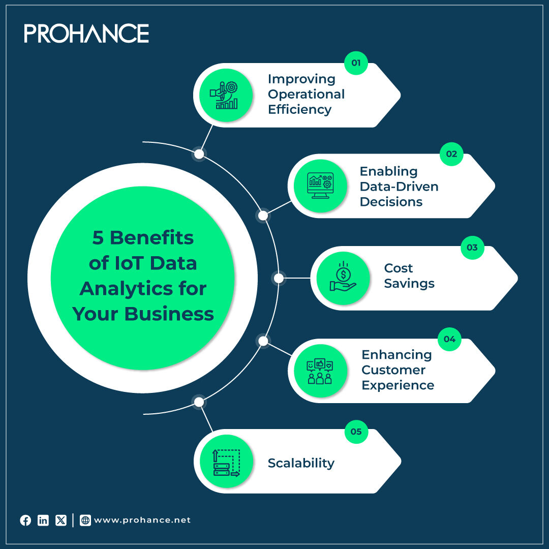 What Is IoT Data Analytics? 

IoT Data Analytics is the practice of analyzing data generated by Internet of Things (IoT) devices to gain valuable insights and make informed decisions, leading to operational improvements and various benefits for businesses.

#IoTDataAnalytics