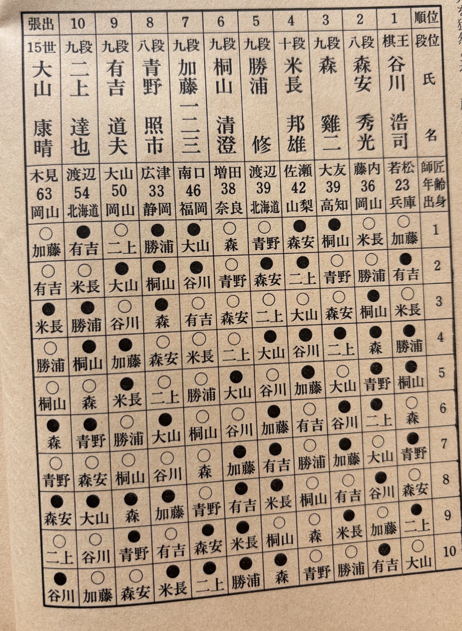 将棋年鑑セット 昭和61年版〜平成3年版　美品 将棋セット 新桂1寸卓上将棋盤セット(将棋駒白椿上彫駒) | 卓上