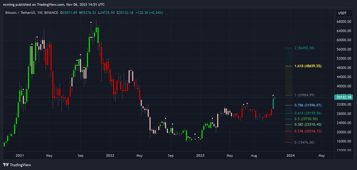 AIS (Alliance Investment Strategies) tweet media