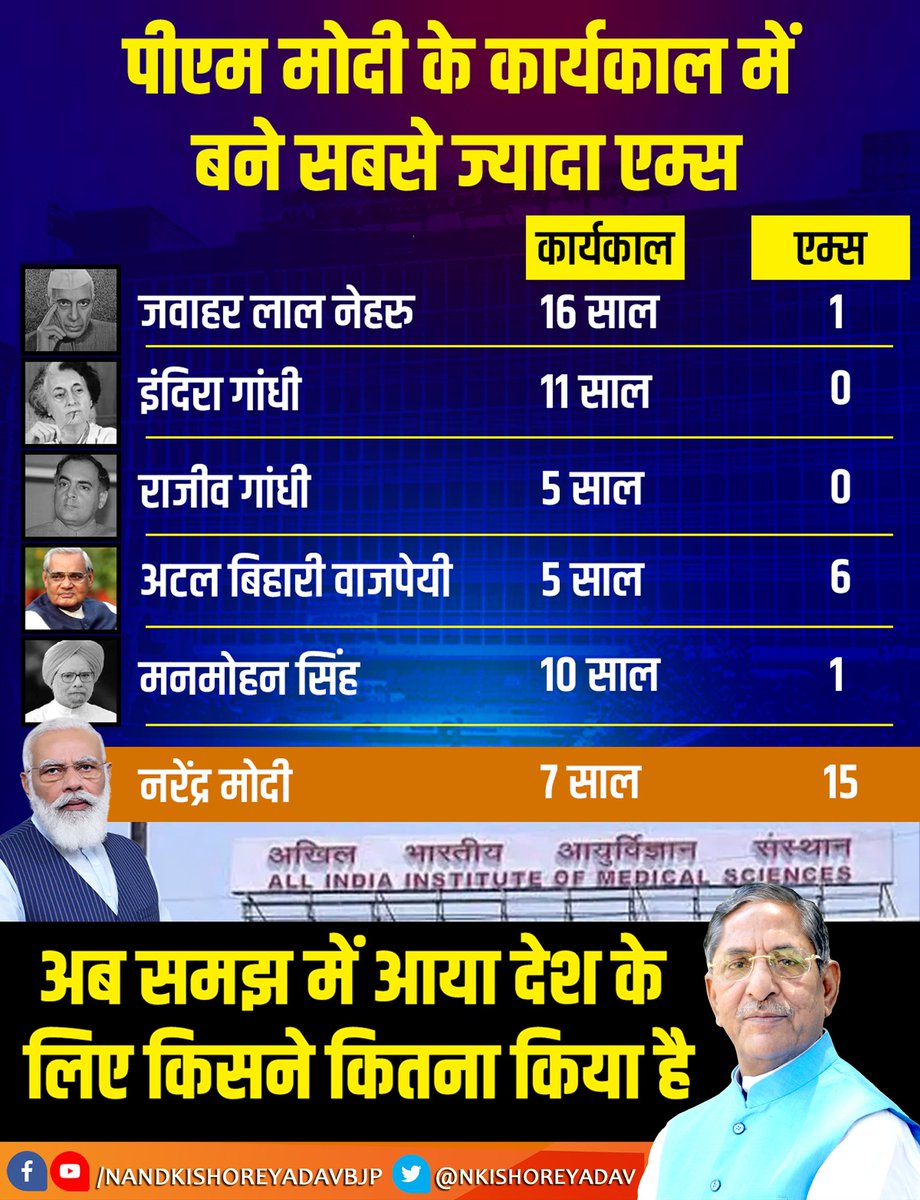 Ganesh Nagare (मोदीजी का परिवार) tweet media