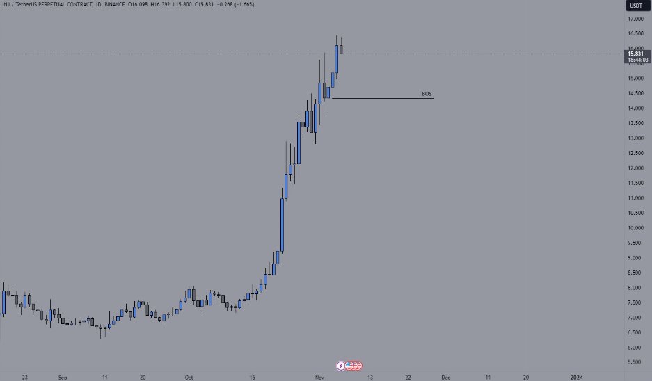 المجلة تحاول تصحيح
INJ $ $ INJ بت