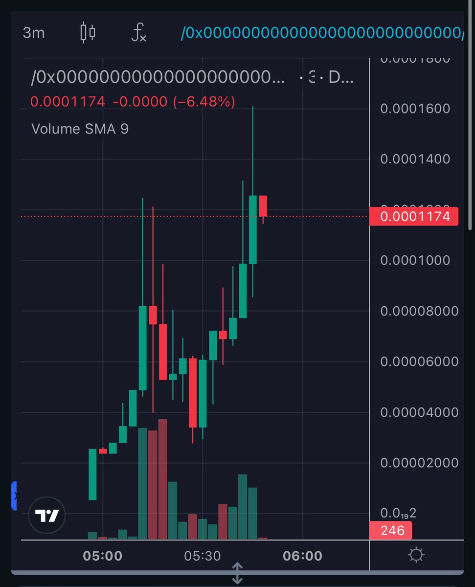 Null: 0x00...dEaD tweet media