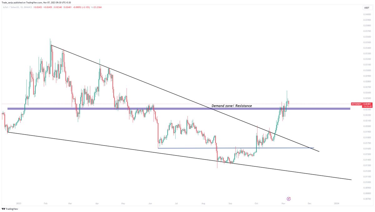 chemist_sanjay's tweet photo. Looking good for entry,
May it retest. 
#BTC #Bitcoin 
#DYOR https://t.co/W0pzZXQkiX