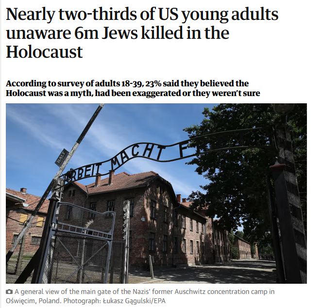 USA_Polling's tweet photo. Among 18-39 Year Olds:    

'63% of American Youth did not know 6 million Jews were killed during the Holocaust' 

'11% believe the Jews caused the Holocaust'

 '48% could not name a single concentration camp or ghetto established in the second world war'

https://t.co/zcJGDKZgkk https://t.co/onSFOsvKqB