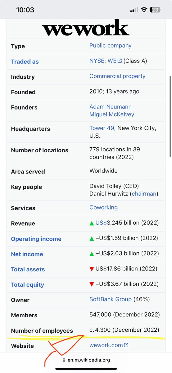 Leo_Corbucci's tweet image. 4,300 people louse their job.