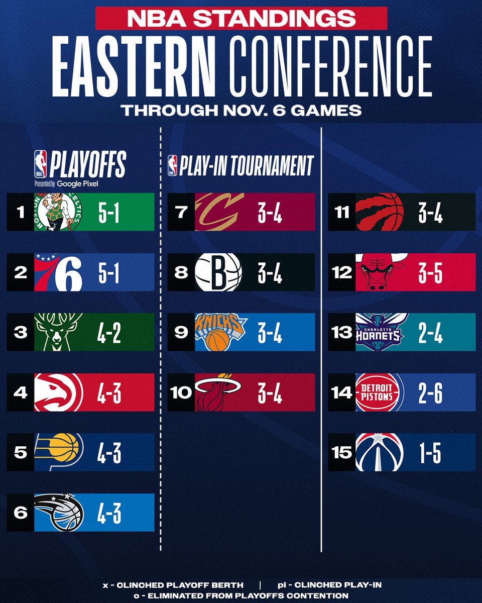 NBA tweet media