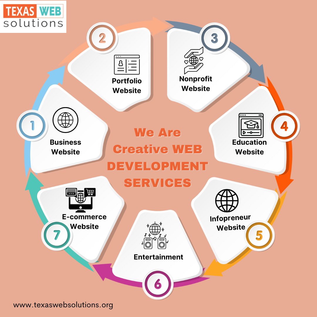 WebsolutionsTx's tweet image. 🚀 Transform Your Digital Dreams into Reality!
🌐💻 Check out our creative Web Development services at texaswebaolutions.com and let us build the online presence your business deserves.
💡✨ #WebDevelopment #CreativeSolutions #TexasWebSolutions