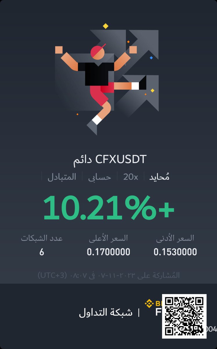 XM0BX's tweet photo. #Binance #Crypto #usdt #cfxusdt https://t.co/bNbhgGL3hK