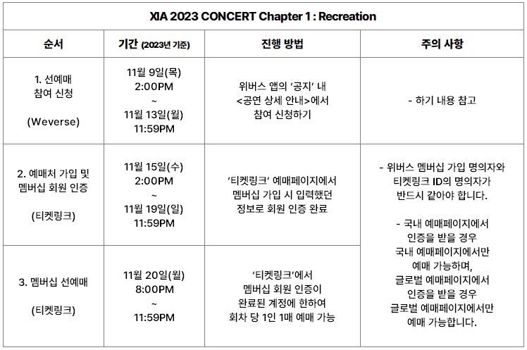 XIA 2023 CONCERT 
Chapter 1 : Recreation

[선예매 참여 신청]
11/9(목) 14:00 ~ 11/13(월) 23:59 위버스

[멤버십 인증]
11/15(수) 14:00 ~ 11/19(일) 23:59 티켓링크

[멤버십 선예매]
11/20(월) 20:00 ~ 23:59 티켓링크

[일반 예매]
11/22(수) 20:00 티켓링크