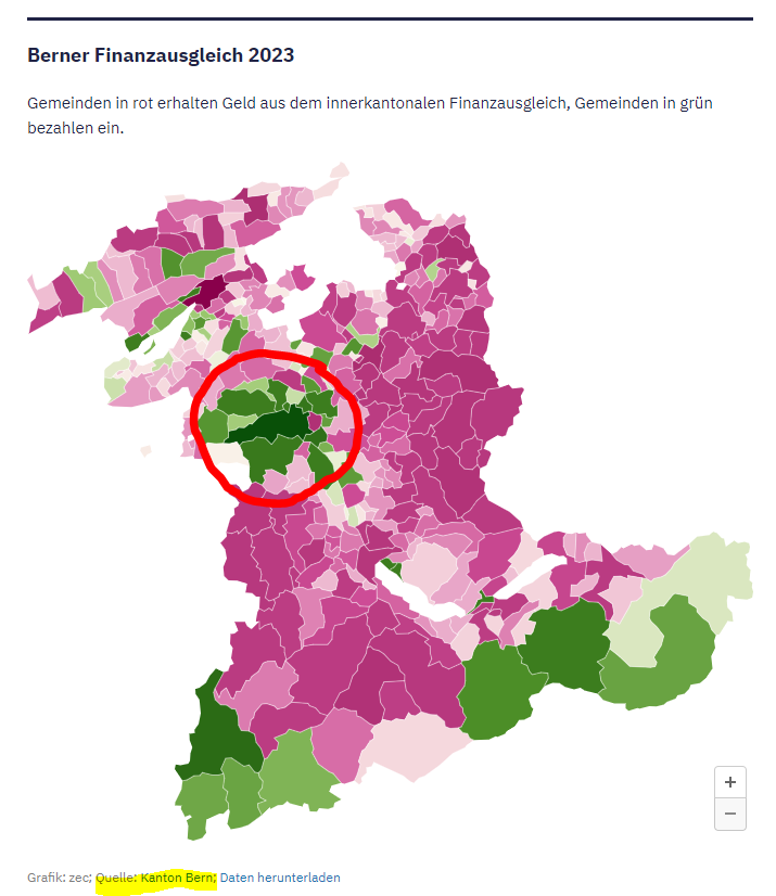 Hallo SVP, können wir schnell über eure Lüge von der "Schmarotzerstadt, die auf Kosten der Landbevölkerung ihr dekadentes Leben lebt" reden? Diese Karte zeigt wohl das Gegenteil. Ich unterstütze das Land gerne - aber lasst wieder Anstand walten. <a href="/bernstark/">SVP BErnstark</a> derbund.ch/finanzausgleic…