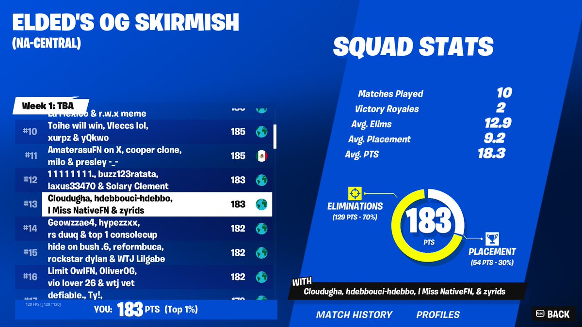 🏆13TH SQUAD OG SKIRMISH📷 (+$500)📷 💰