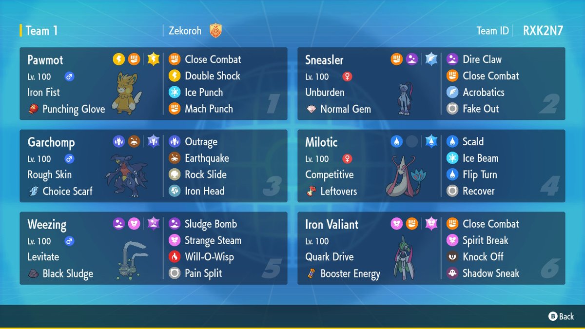 zekoroh's tweet photo. I finally did it with my favorite team!!!!!!
#PokemonScarletViolet #NintendoSwitch https://t.co/6oZpL2s9Wz