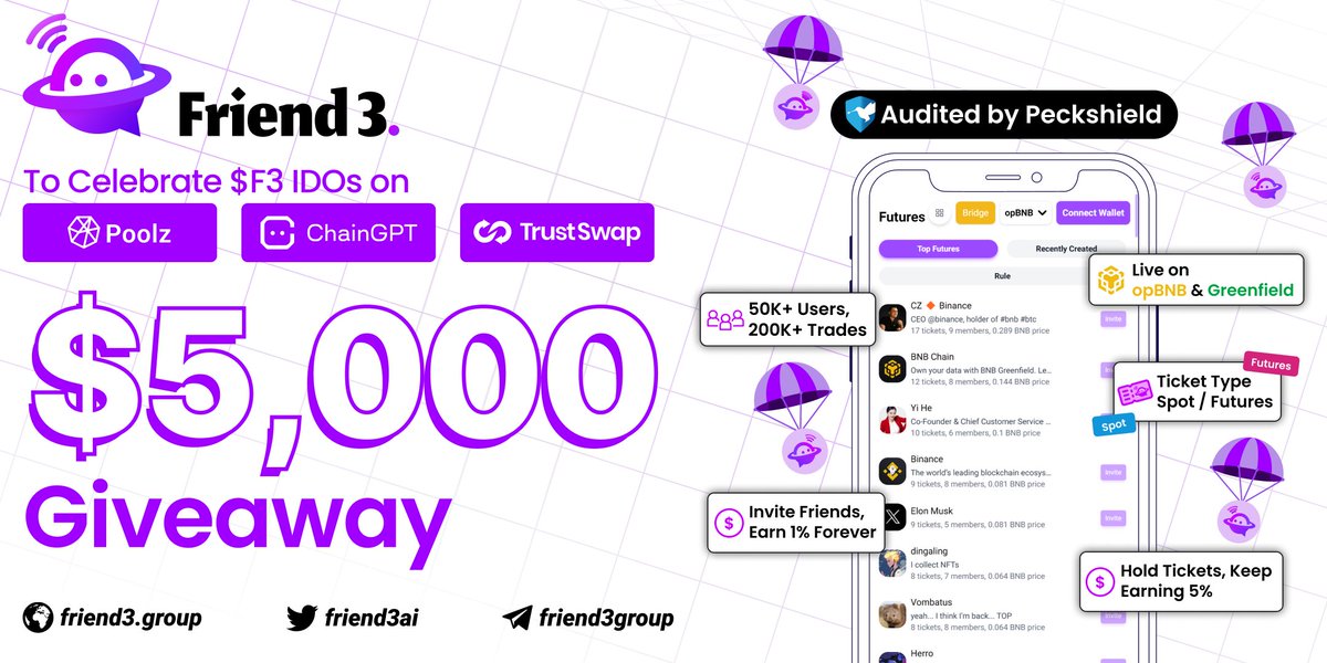 Friend3.AI (@friend3ai) on Twitter photo 🎉 Join the #Friend3 $F3 IDO celebration across <a href="/TrustSwap/">TrustSwap</a> , <a href="/Chain_GPT/">ChainGPT</a> , & <a href="/Poolz__/">Poolz Finance | We’re Hiring!</a> with our $5,000 #giveaway bonanza! 🚀
👉 Participate here: t.me/Friend3opBNB_b…
Hurry, the contest wraps up on Nov 20! Winners share the bounty within 2 weeks after $F3 #TGE. 🏆
Let's make 🎉 Join the #Friend3 $F3 IDO celebration across <a href="/TrustSwap/">TrustSwap</a> , <a href="/Chain_GPT/">ChainGPT</a> , & <a href="/Poolz__/">Poolz Finance | We’re Hiring!</a> with our $5,000 #giveaway bonanza! 🚀
👉 Participate here: t.me/Friend3opBNB_b…
Hurry, the contest wraps up on Nov 20! Winners share the bounty within 2 weeks after $F3 #TGE. 🏆
Let's make