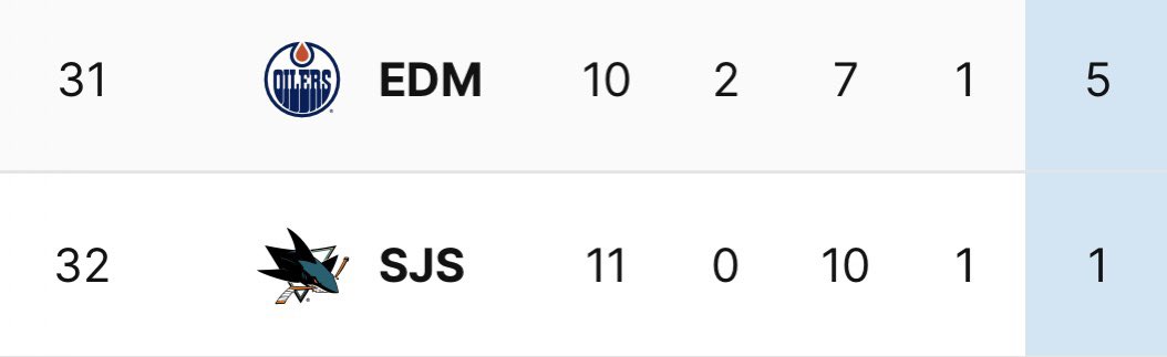 THIS THURSDAY

SHARKS

OILERS

LOSER LEAVES TOWN MATCH AT THE TANK

JOBS, DIGNITY, PRIDE… ALL ON THE LINE

DON’T MISS IT <a href="/ryanwhitney6/">Ryan Whitney</a>