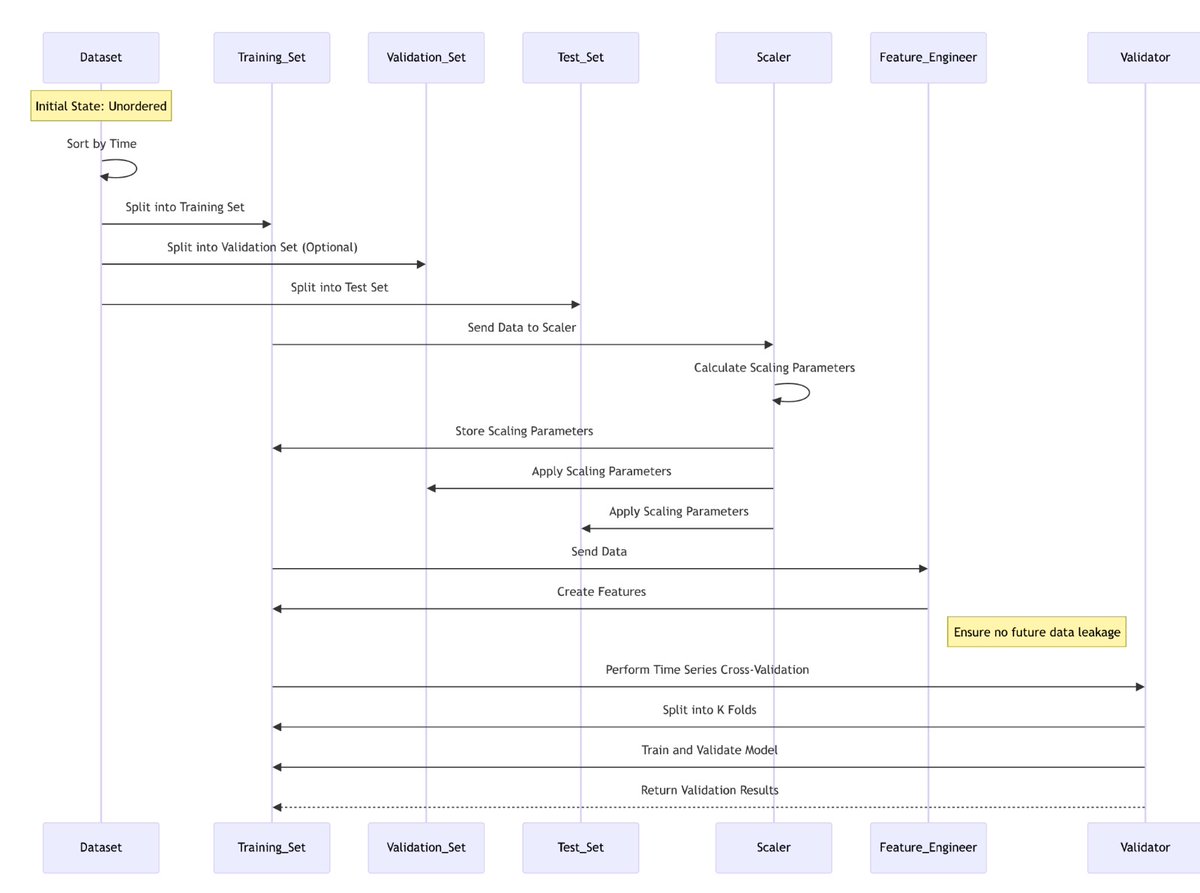 GeoCognitiva_AI's tweet photo. Unlock reliable forecasting with our latest guide on neural network models! 🌟 

https://t.co/zYOdT78Slg

#NeuralNetworks #ForecastingGuide https://t.co/imDtobGNnO