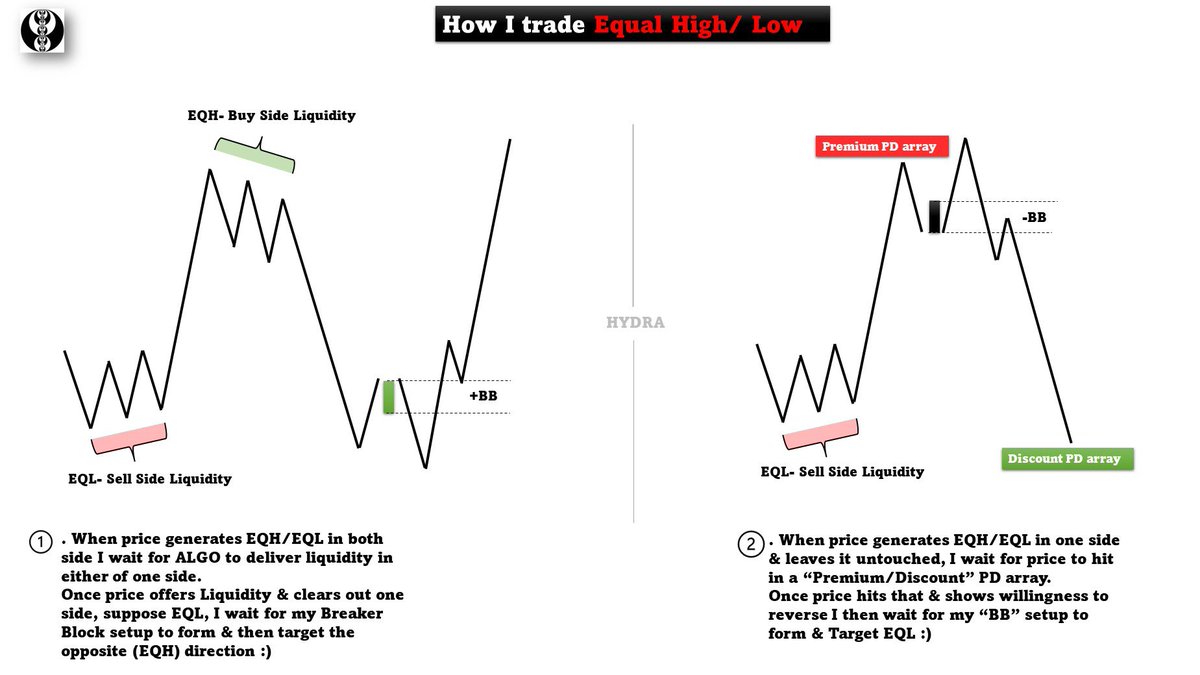Hydra_Thahmid's tweet photo. 💎How I trade Realtive Equal High/Low with "Breaker Block" in a [Template]

🖤&amp;🔁 https://t.co/dCVlsNNPyQ