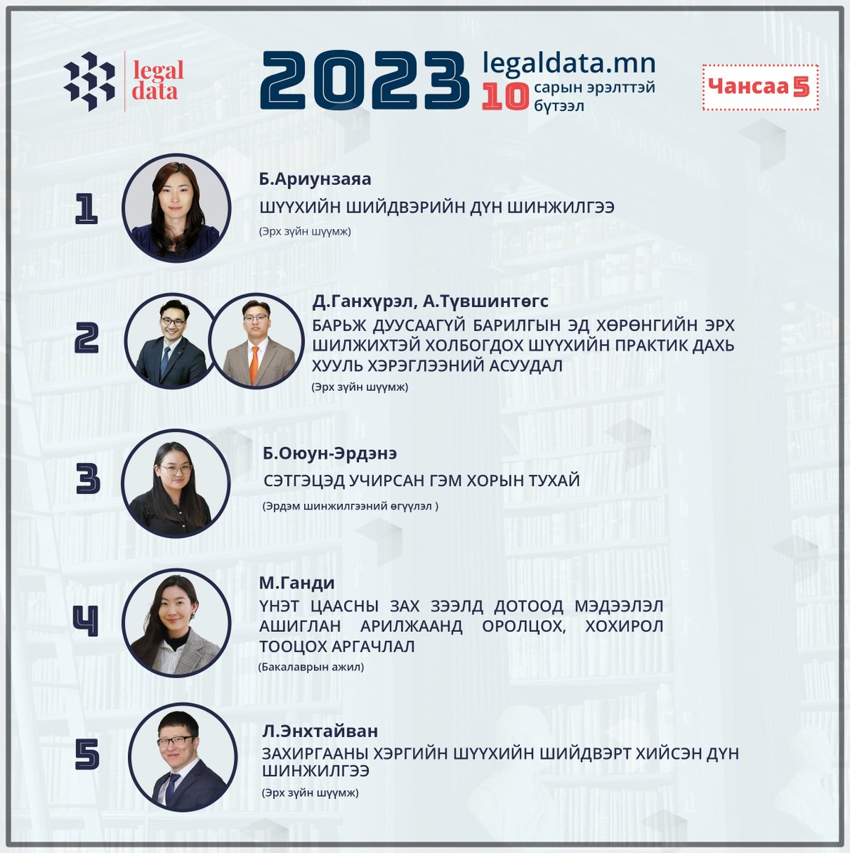 legaldata_mn's tweet photo. https://t.co/pMbU5xplTI 2023 оны 10 дугаар сарын эрэлттэй бүтээлийн чансаа
▪️Бүтээлүүдтэй энэ линкээр танилцах боломжтой https://t.co/xArotB1wXd
#legaldataMN #legaldataPro #legaldatabase https://t.co/1b10m0ySXY