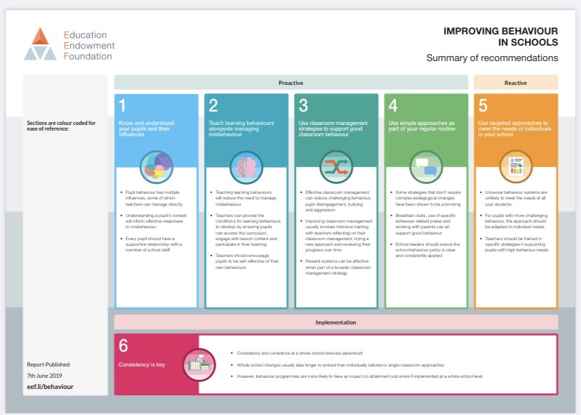 East Manchester Teaching School Hub (@emteachinghub) on Twitter photo NPQ sessions continue this week for Spring 23 participants facilitated by Sarah <a href="/j_cole2021/">sjc</a> & Katie <a href="/DroyAcademy/">Droylsden Academy</a>
<a href="/MrsDallender/">Katie Dallender</a> dropped into NPQLBC:
āIt was really impressive to hear participants reflecting as āleaders of behaviour and cultureā in their own contexts & beyondā NPQ sessions continue this week for Spring 23 participants facilitated by Sarah <a href="/j_cole2021/">sjc</a> & Katie <a href="/DroyAcademy/">Droylsden Academy</a>
<a href="/MrsDallender/">Katie Dallender</a> dropped into NPQLBC:
āIt was really impressive to hear participants reflecting as āleaders of behaviour and cultureā in their own contexts & beyondā