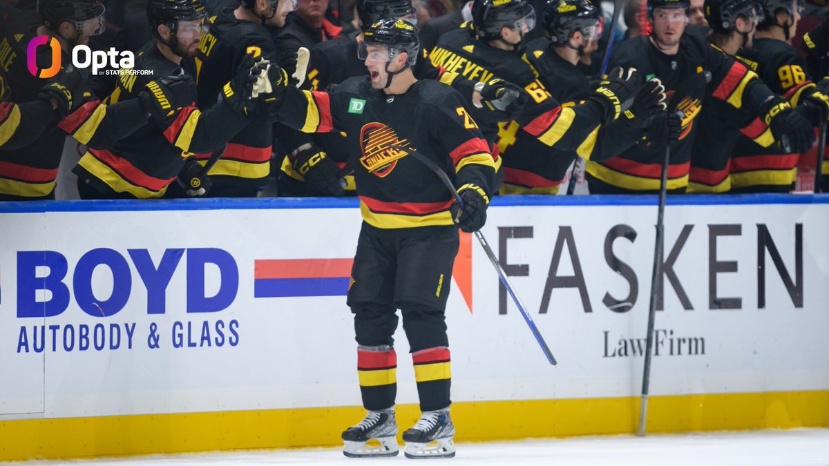 The <a href="/Canucks/">Vancouver Canucks</a> are the first NHL team to outscore their opponents by 30+ goals over the first 12 games of a season since the 1984-85 Oilers did so on their way to winning the Stanley Cup (+39).