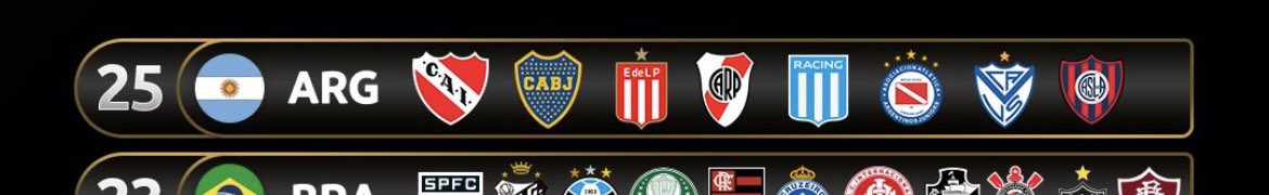 untalcamiloo's tweet photo. fíjense como es de equipo chico ponerle estrellas al escudo https://t.co/UZb5yOptCY
