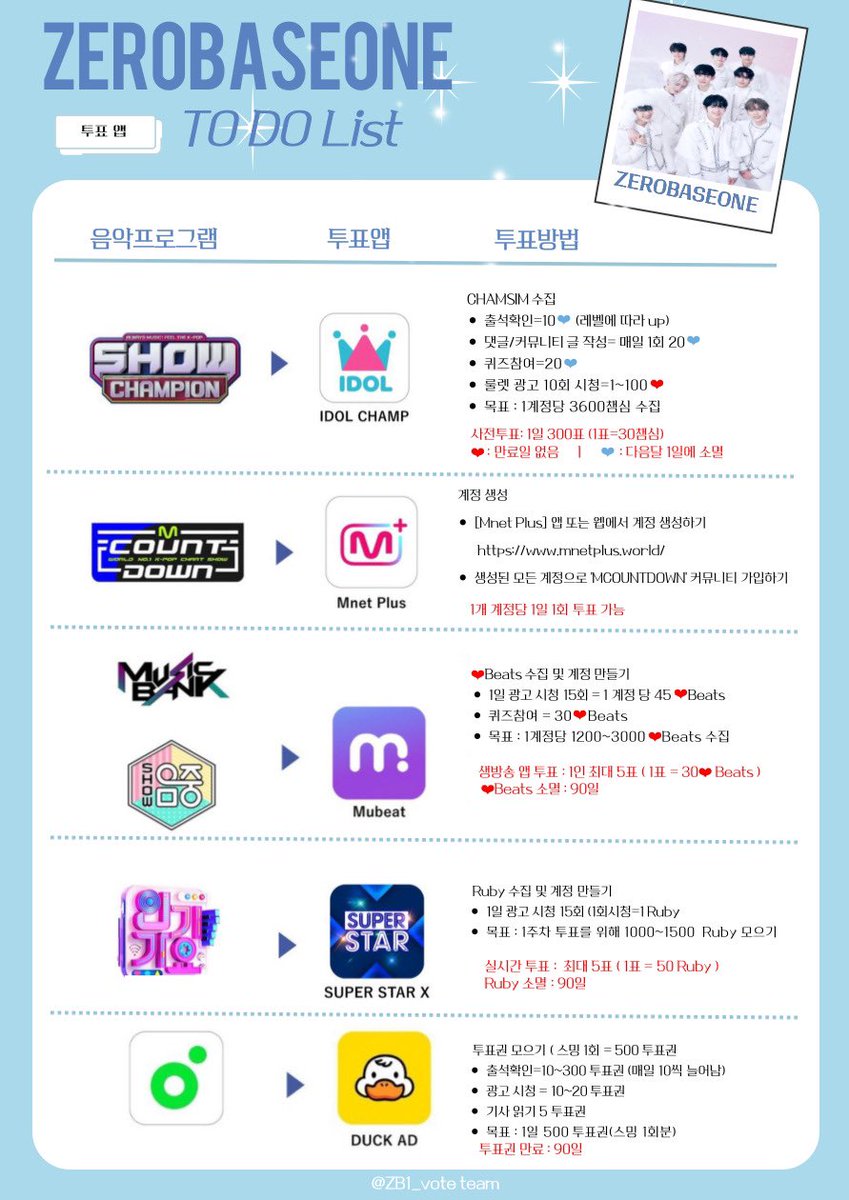 제로베이스원 투표총공팀 tweet media