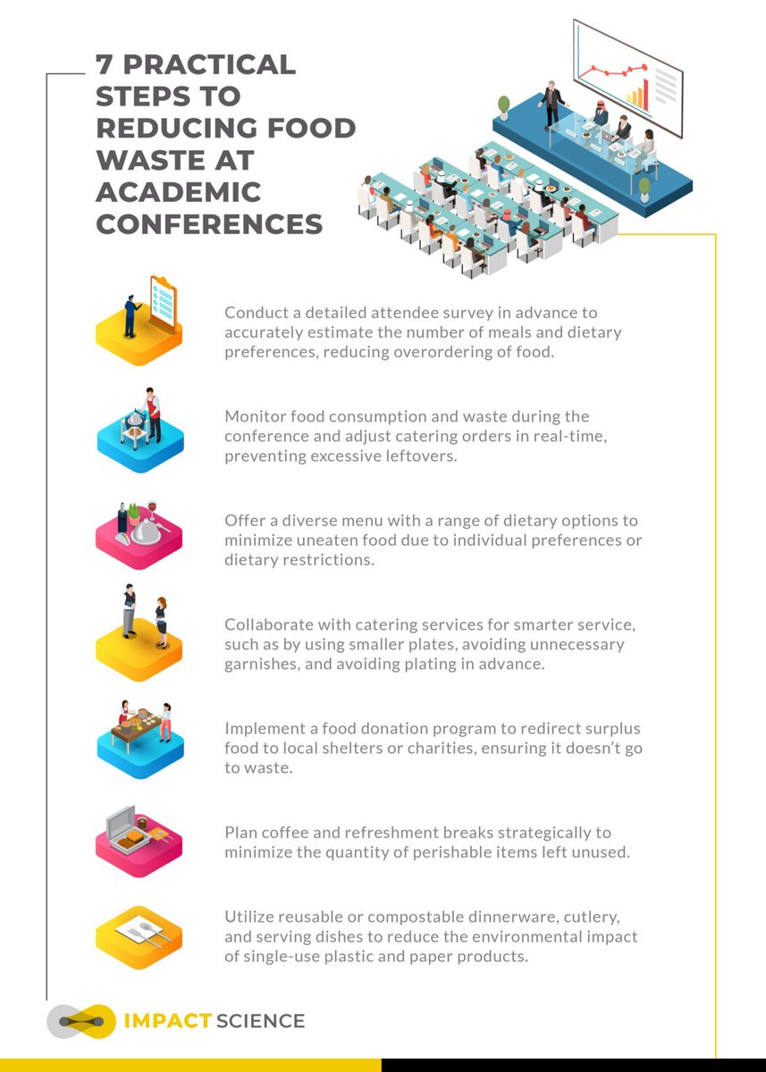 The fight against food waste is critical to the #sustainability agenda. Academic societies are well-placed to champion this cause.

Explore our infographic to discover 7 actionable steps conference organizers can adopt to advance sustainability.🌎

#AcademicConferences #SDGs