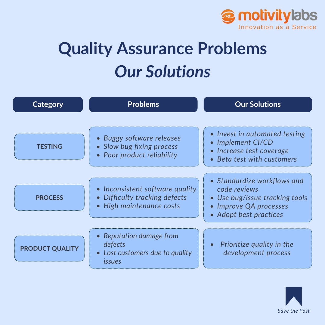 Don't let QA challenges hold you back! Address these problems with targeted solutions for better quality assurance.

#motivitylabs #mcloud #QA #QualityAssurance #Solutions #softwaredevelopment #testautomation #QAchallenges #technology #Innovation #QAservices #softwaretesting