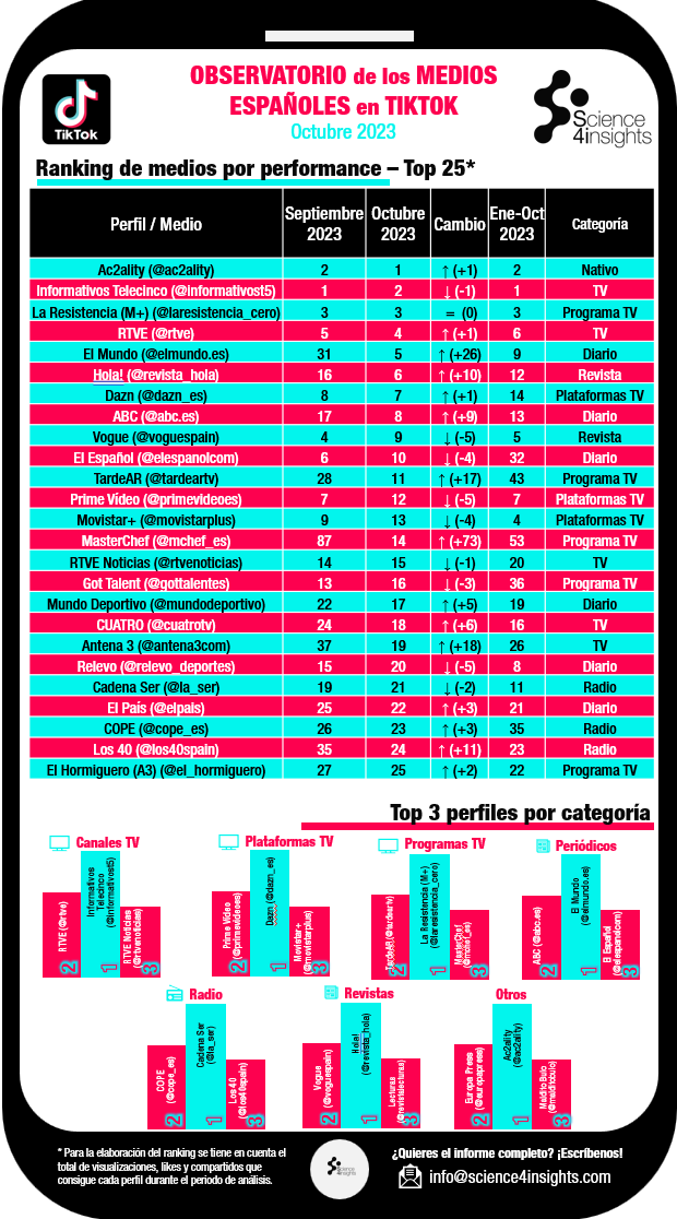 Science4Insights tweet media