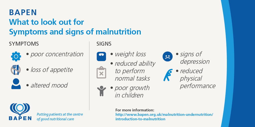 ~1 in 10 people over the age of 65 are malnourished or at risk of malnutrition. The consequences can be fatal but can be prevented. @BAPENUK have a handy guide of what to look out for #malnutrition #malnutritionawareness #malnutritionscreening #UKMAW2023