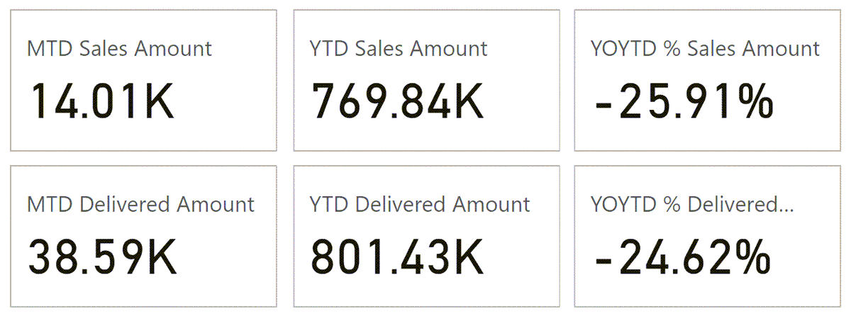 marcorus's tweet photo. This article+video describes how to use the DAX time intelligence calculations applied to the latest period available in the data, also known as the “current” period.
#dax #powerbi #timeintelligence
https://t.co/5zQgwesYVt https://t.co/Ck4xbNcVYh