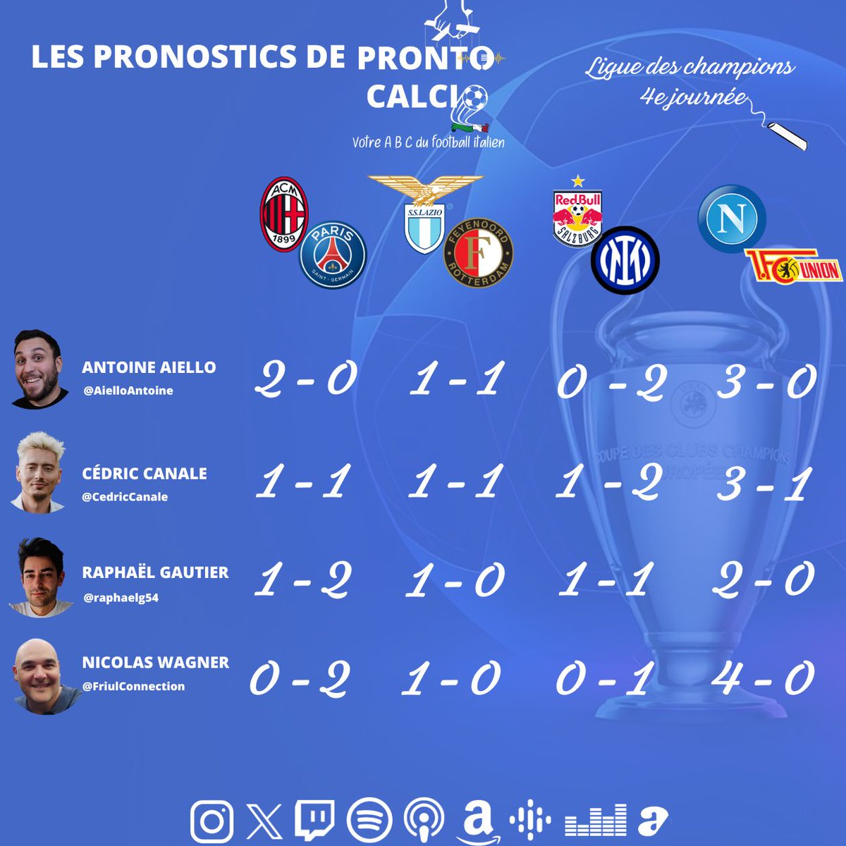 pronto_calcio's tweet photo. La 4e journée de la Ligue des Champions commence ce soir. Comment finiront #MilanPSG, #LazioFeyenoord, #SalInter et #NapoliUnionBerlin?

Les pronostics d’une partie de notre équipe… #UCL https://t.co/pKAgG4oY6o